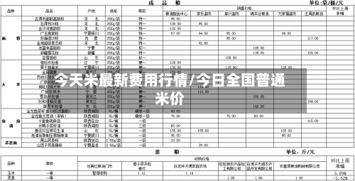 今天米最新费用行情/今日全国普通米价
