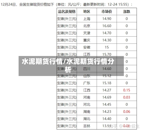 水泥期货行情/水泥期货行情分析-第2张图片
