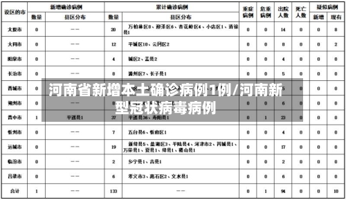 河南省新增本土确诊病例1例/河南新型冠状病毒病例-第2张图片