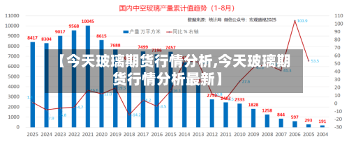 【今天玻璃期货行情分析,今天玻璃期货行情分析最新】