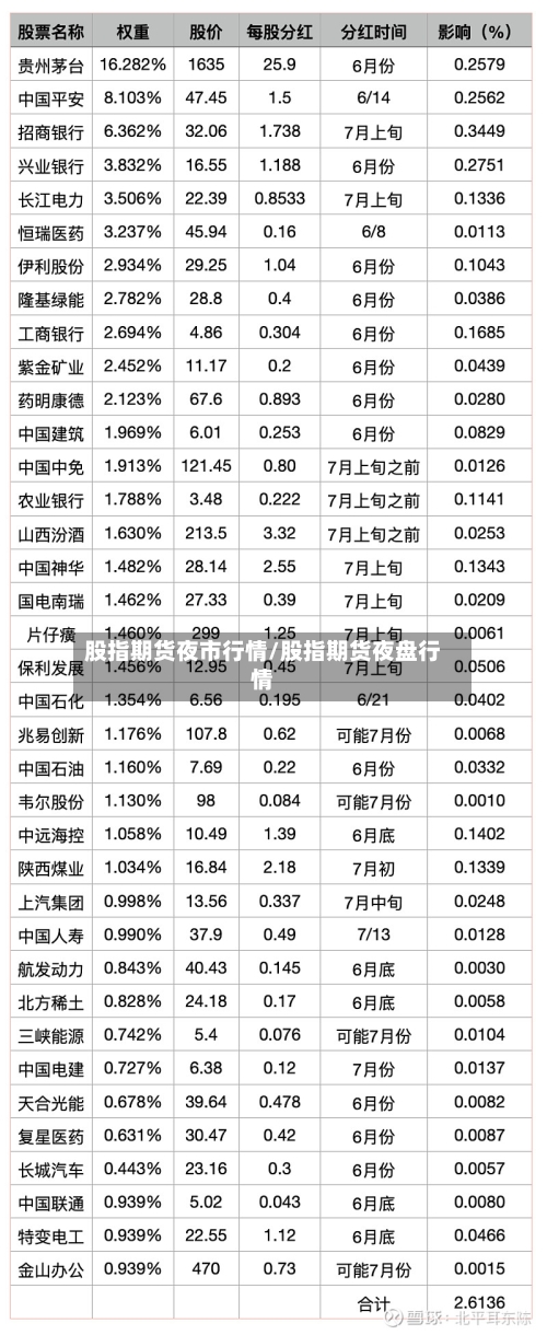 股指期货夜市行情/股指期货夜盘行情