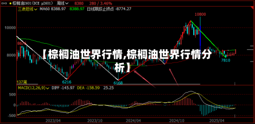 【棕榈油世界行情,棕榈油世界行情分析】-第2张图片