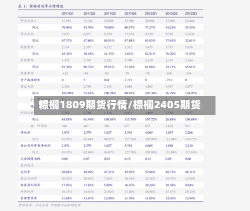 粽榈1809期货行情/棕榈2405期货-第3张图片