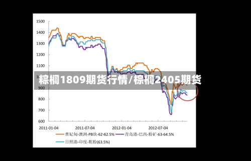 粽榈1809期货行情/棕榈2405期货-第2张图片