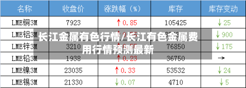 长江金属有色行情/长江有色金属费用行情预测最新