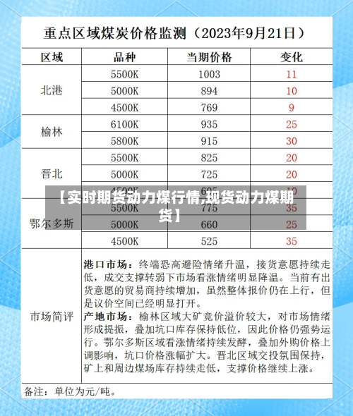 【实时期货动力煤行情,现货动力煤期货】