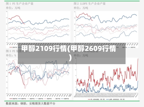 甲醇2109行情(甲醇2609行情)