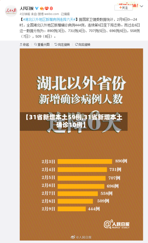【31省新增本土59例,31省新增本土确诊10例】