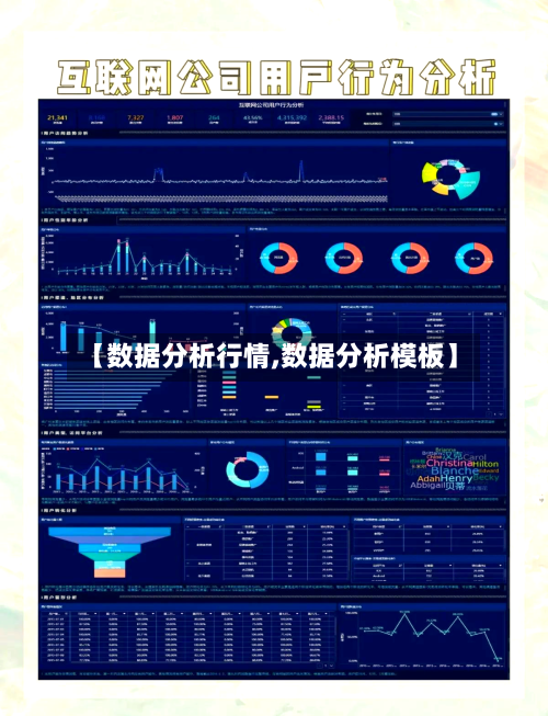 【数据分析行情,数据分析模板】