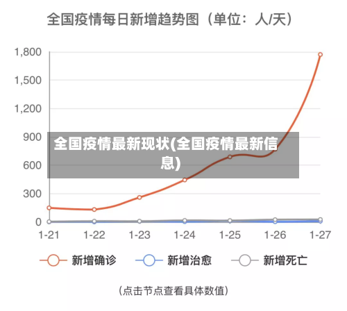 全国疫情最新现状(全国疫情最新信息)