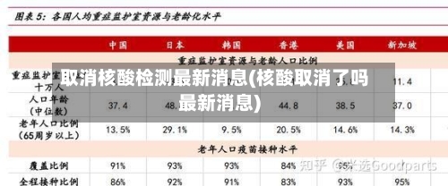 取消核酸检测最新消息(核酸取消了吗最新消息)
