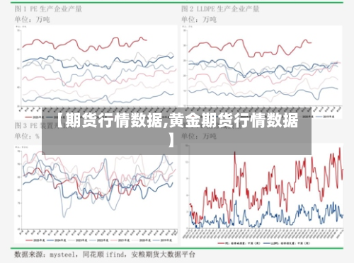 【期货行情数据,黄金期货行情数据】