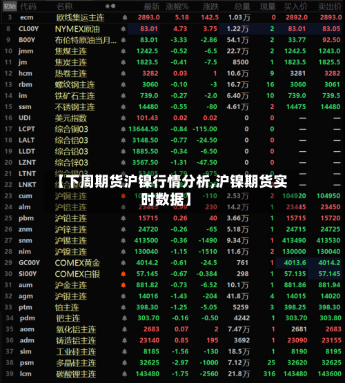 【下周期货沪镍行情分析,沪镍期货实时数据】