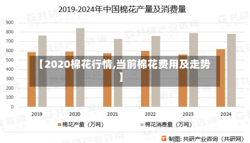 【2020棉花行情,当前棉花费用及走势】-第3张图片