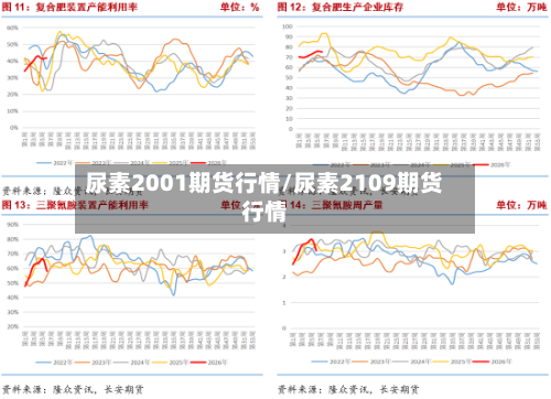 尿素2001期货行情/尿素2109期货行情
