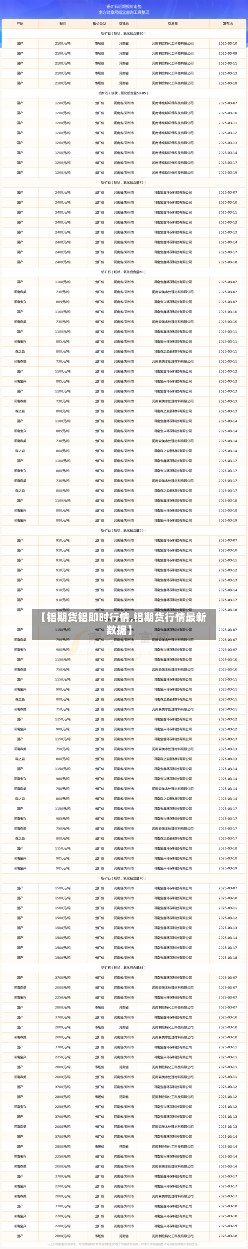 【铝期货铝即时行情,铝期货行情最新数据】
