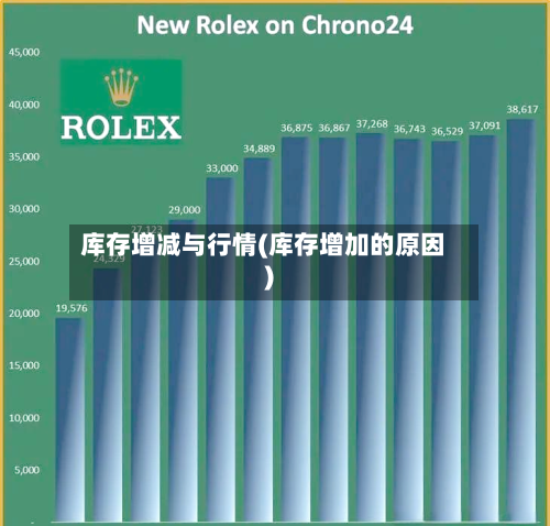 库存增减与行情(库存增加的原因)