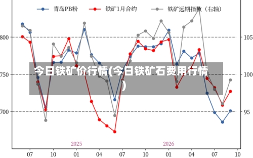 今日铁矿价行情(今日铁矿石费用行情)-第2张图片