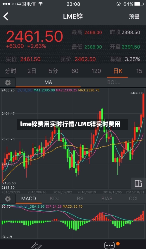 lme锌费用实时行情/LME锌实时费用-第2张图片