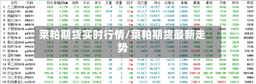 莱粕期货实时行情/菜粕期货最新走势