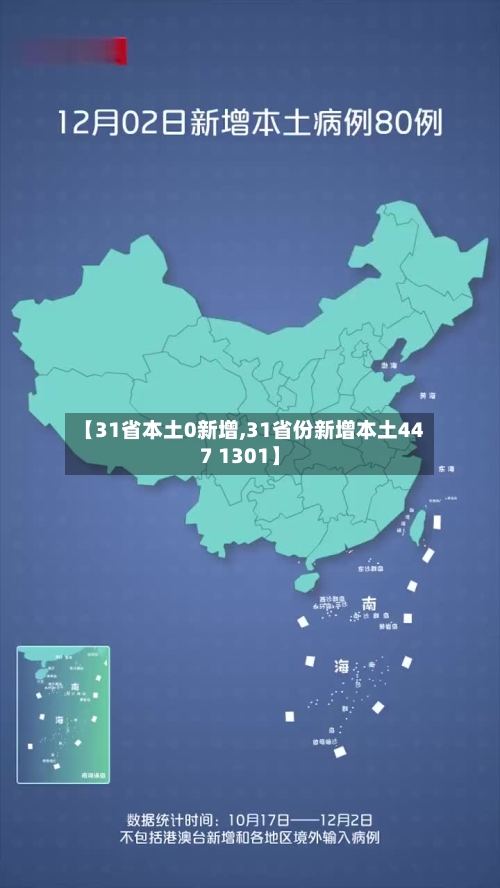 【31省本土0新增,31省份新增本土447 1301】
