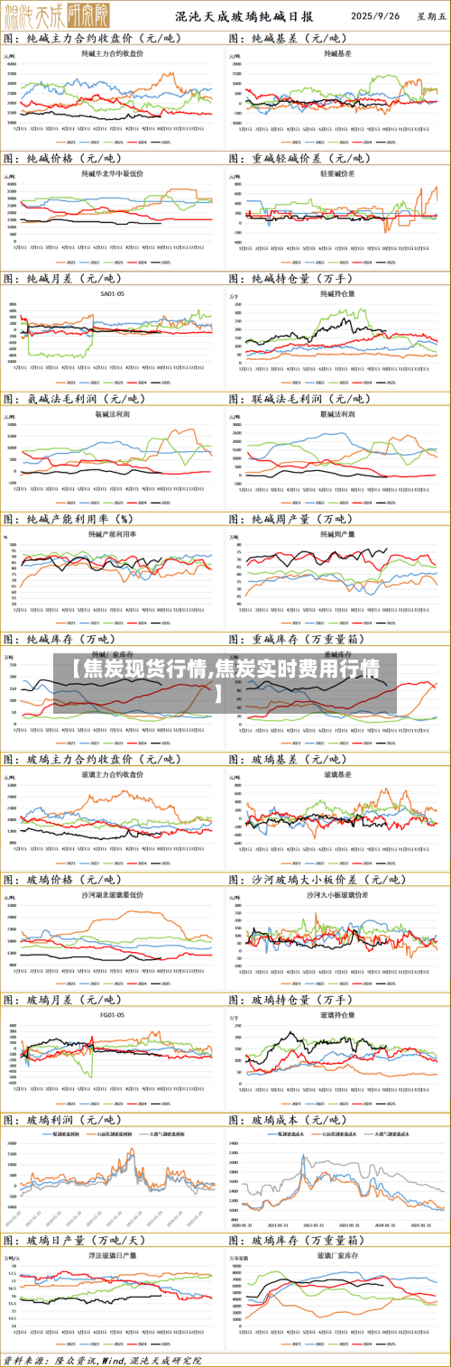 【焦炭现货行情,焦炭实时费用行情】