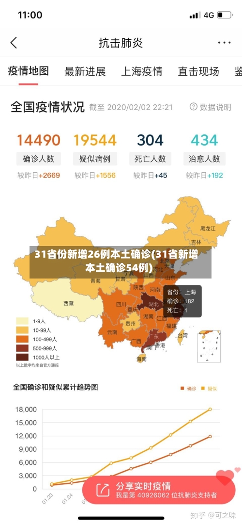 31省份新增26例本土确诊(31省新增本土确诊54例)