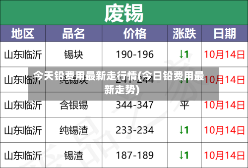 今天铅费用最新走行情(今日铅费用最新走势)-第2张图片