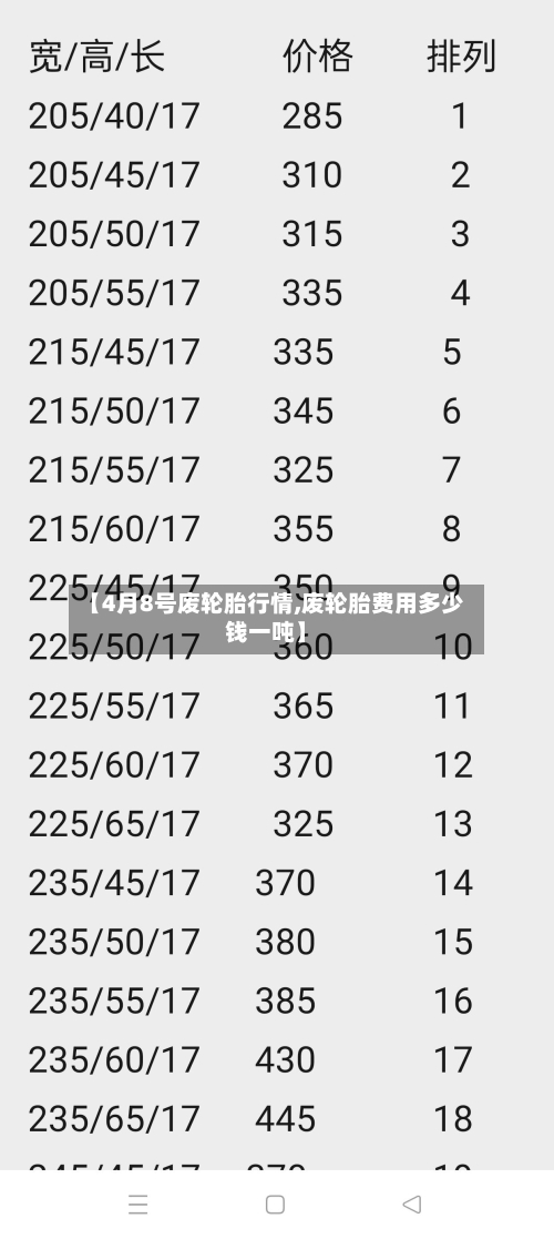 【4月8号废轮胎行情,废轮胎费用多少钱一吨】
