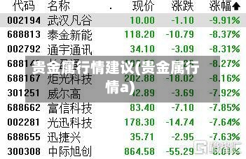 贵金属行情建议(贵金属行情a)-第2张图片