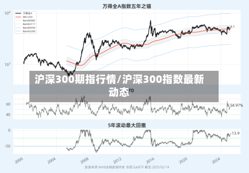 沪深300期指行情/沪深300指数最新动态