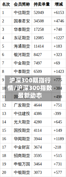 沪深300期指行情/沪深300指数最新动态-第2张图片