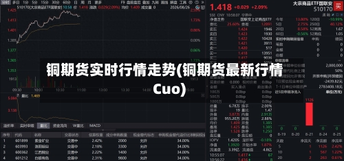 铜期货实时行情走势(铜期货最新行情Cuo)