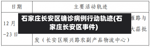石家庄长安区确诊病例行动轨迹(石家庄长安区事件)-第2张图片