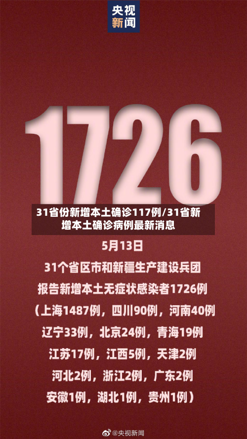 31省份新增本土确诊117例/31省新增本土确诊病例最新消息-第2张图片