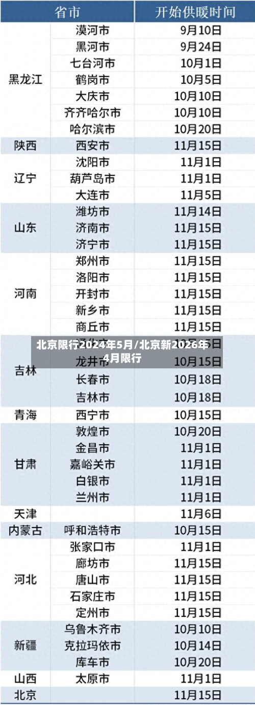 北京限行2024年5月/北京新2026年4月限行-第2张图片