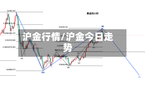 沪金行情/沪金今日走势-第3张图片