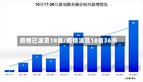 疫情已波及18省/疫情波及18省36市