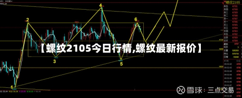 【螺纹2105今日行情,螺纹最新报价】-第3张图片