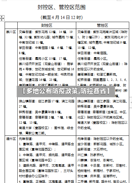【多地公布防疫政策,防控各省】