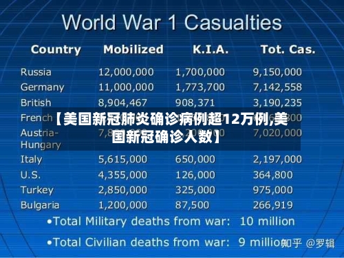 【美国新冠肺炎确诊病例超12万例,美国新冠确诊人数】