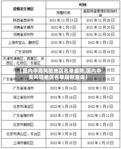 【国内中高风险地区名单最新,国内中高风险地区名单最新查询】