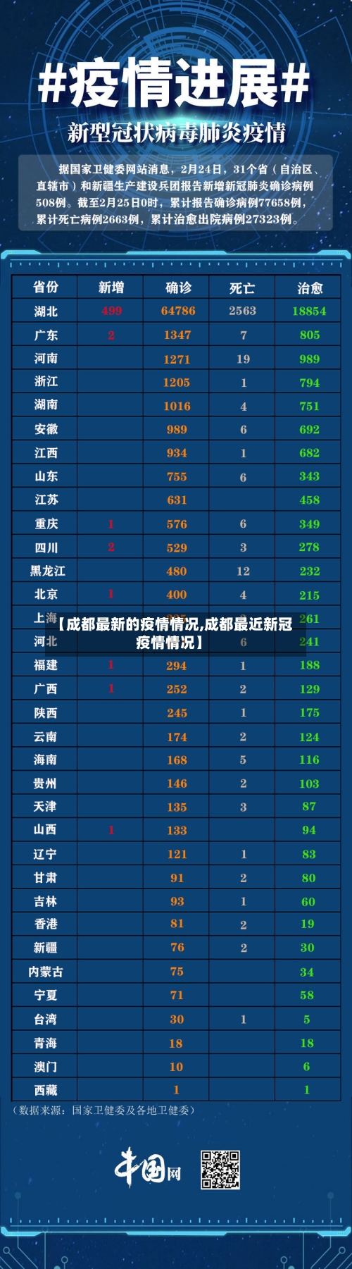 【成都最新的疫情情况,成都最近新冠疫情情况】-第2张图片