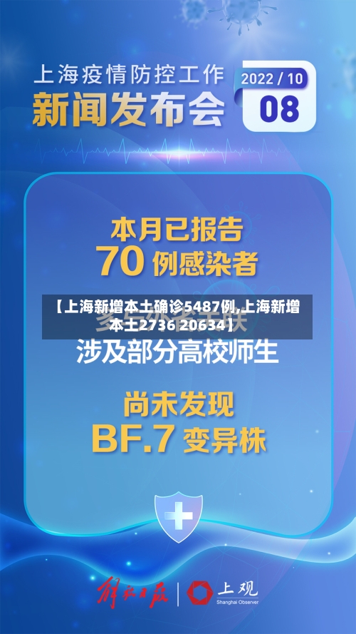 【上海新增本土确诊5487例,上海新增本土2736 20634】