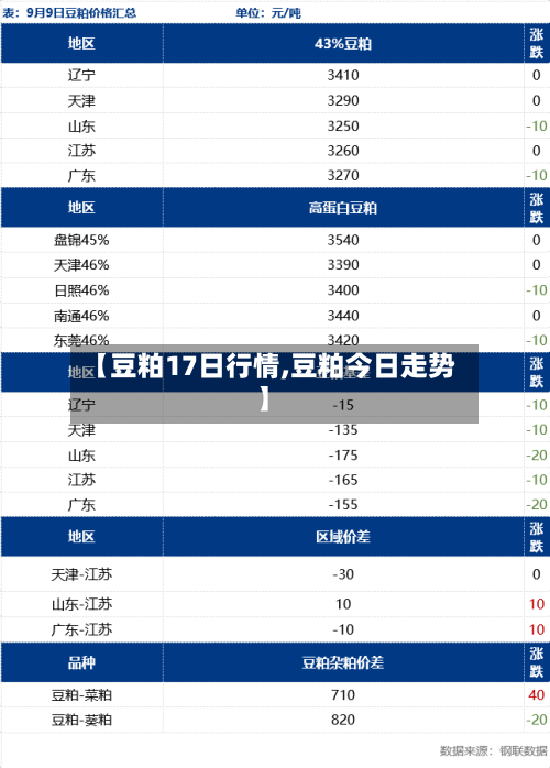 【豆粕17日行情,豆粕今日走势】