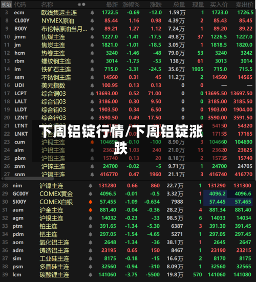 下周铝锭行情/下周铝锭涨跌