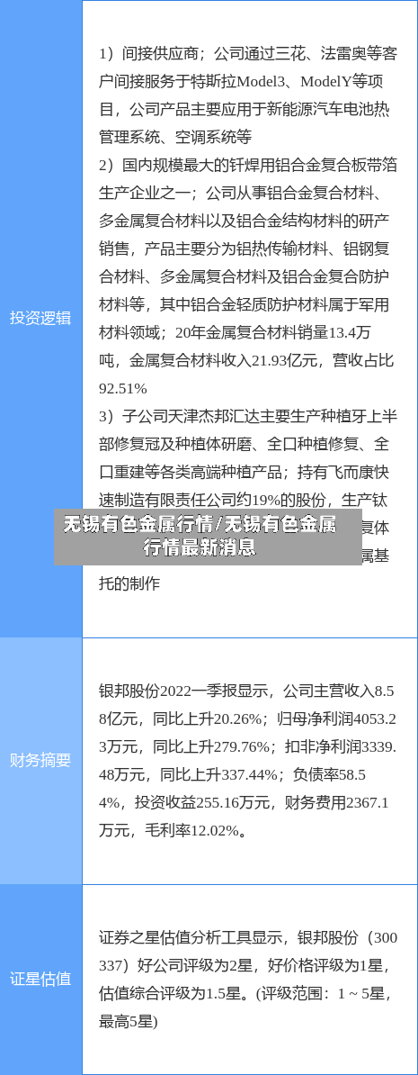 无锡有色金属行情/无锡有色金属行情最新消息