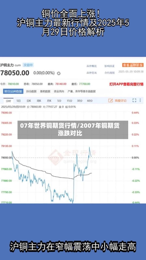 07年世界铜期货行情/2007年铜期货涨跌对比