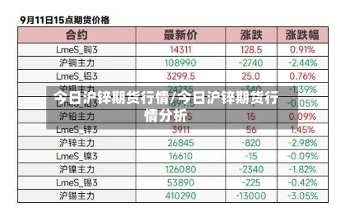 今日沪锌期货行情/今日沪锌期货行情分析-第2张图片