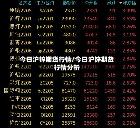 今日沪锌期货行情/今日沪锌期货行情分析